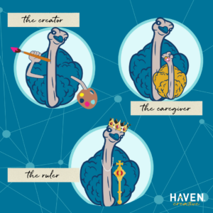 brand archetype, creator, caregiver, ruler