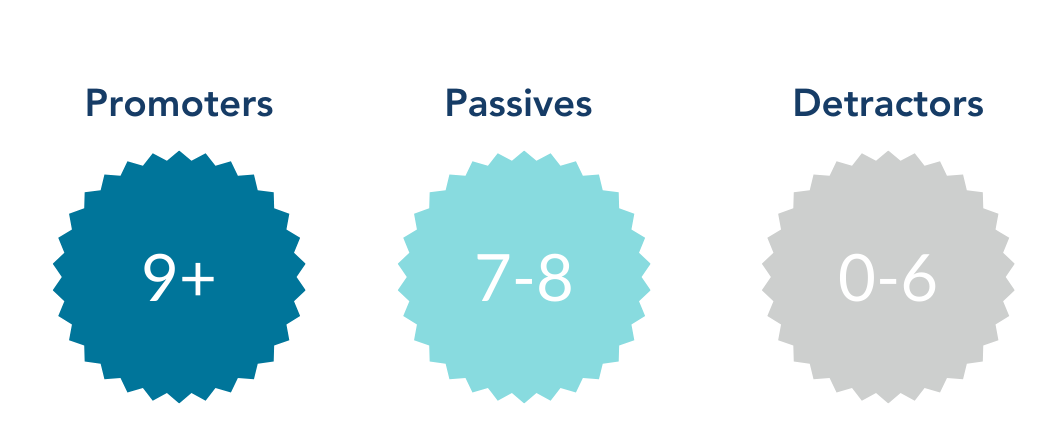 Net Promoter Score - Marketing Jargon